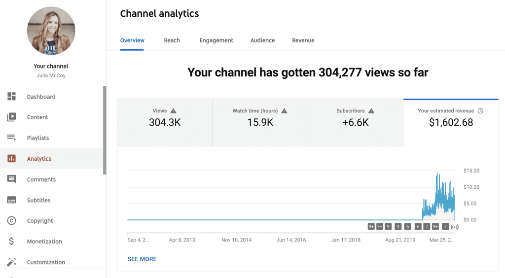 youtube channel stats