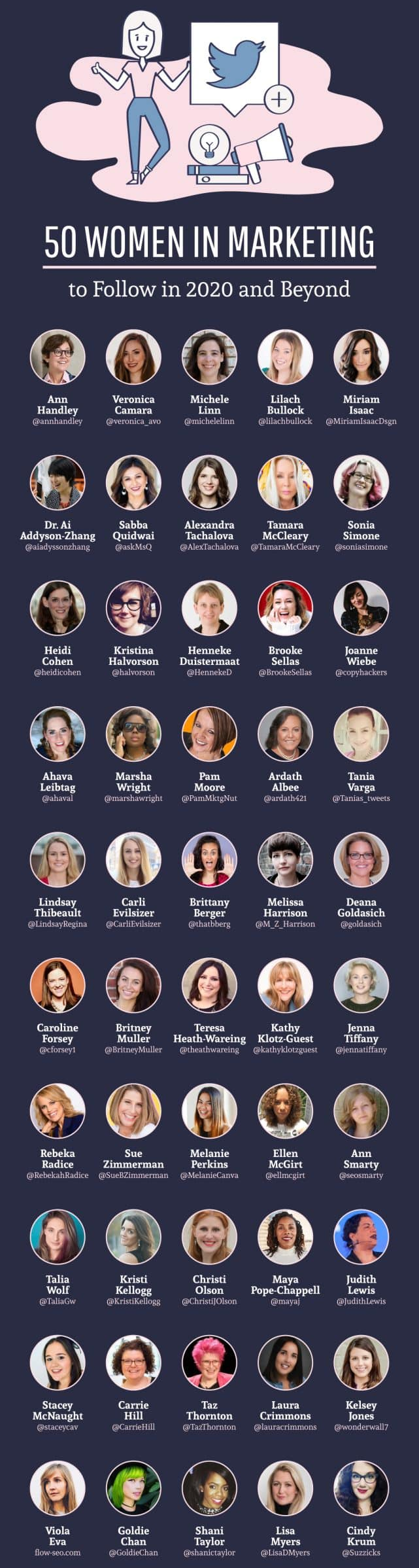 top women in marketing