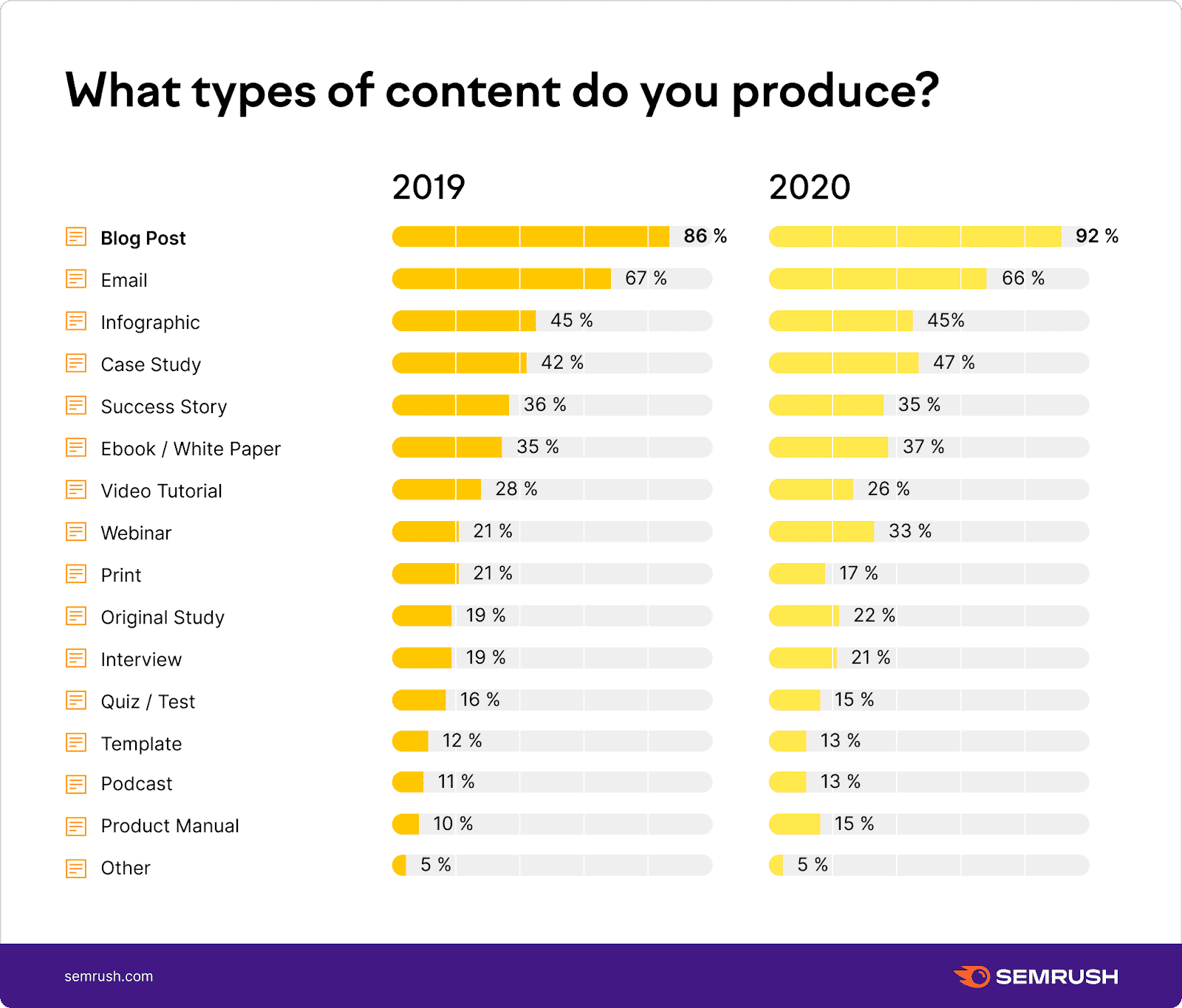 types of content creators produce