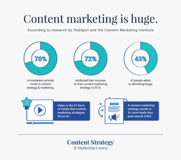 content marketing stats