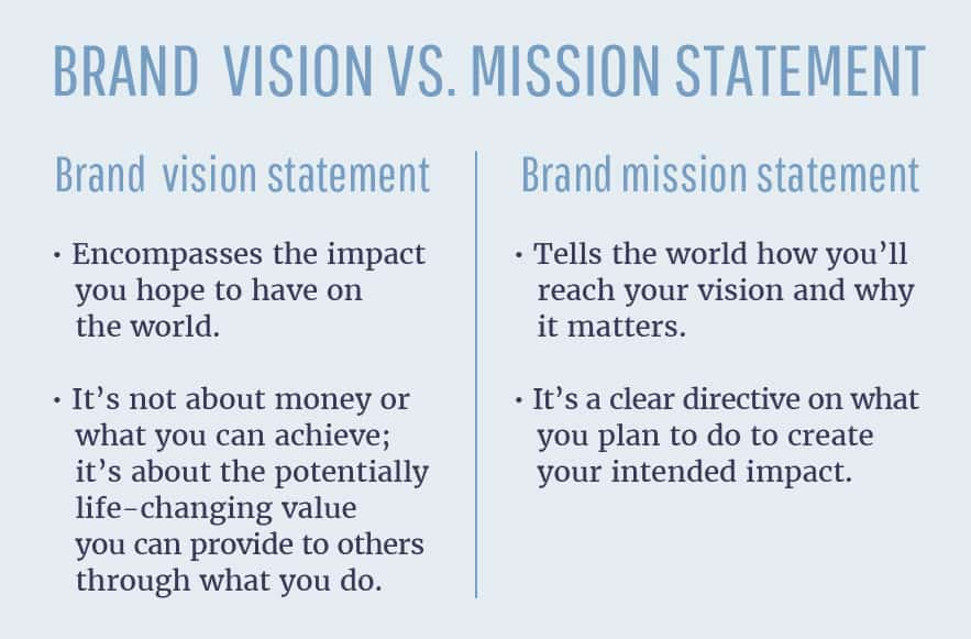 brand vision vs mission statement