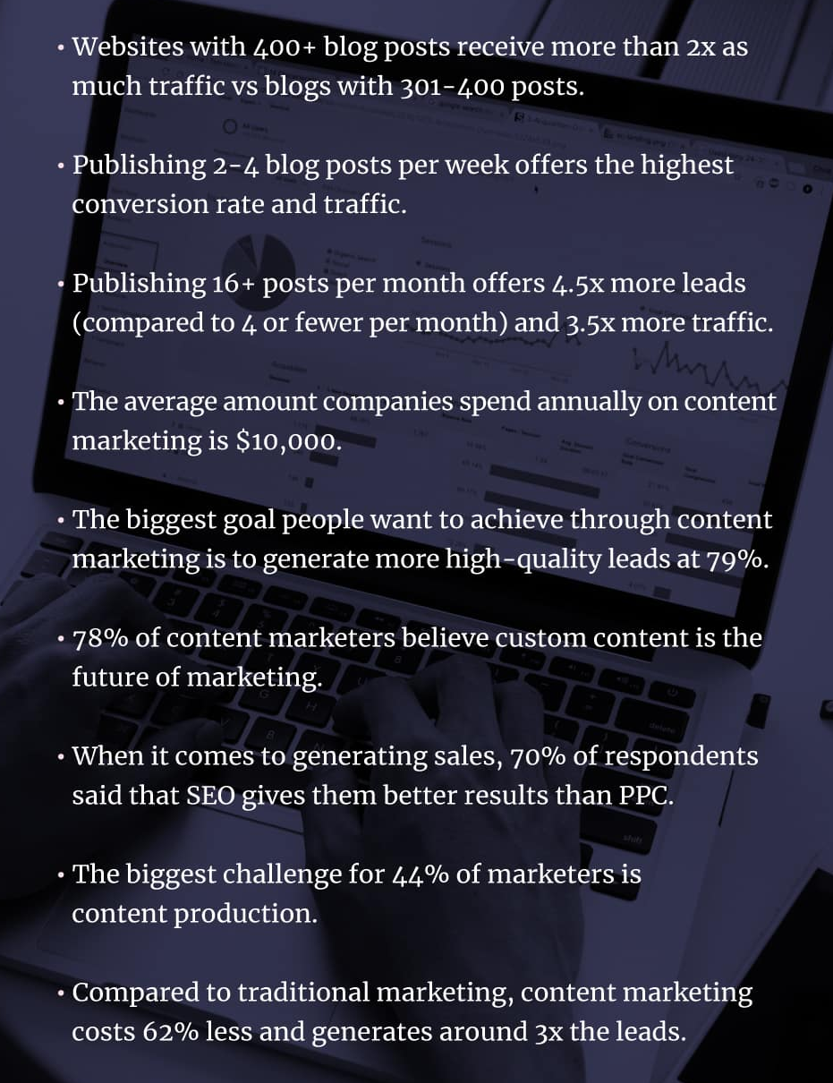 content marketing roi