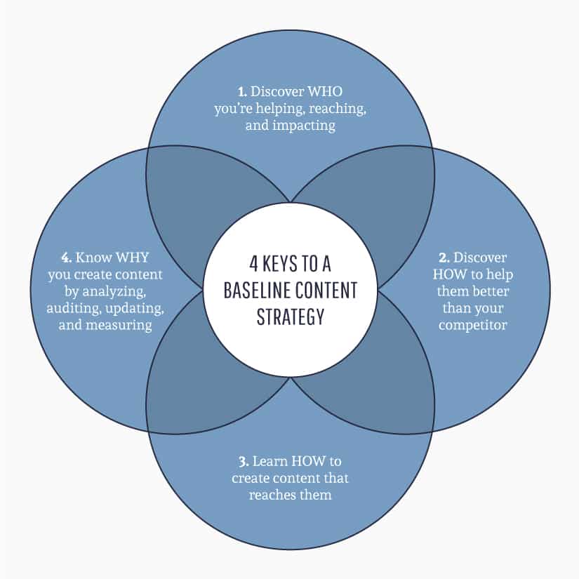 content strategy framework