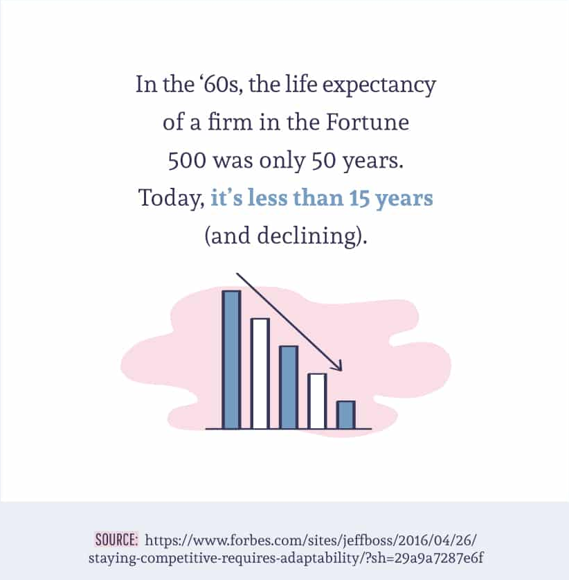 business life expectancy