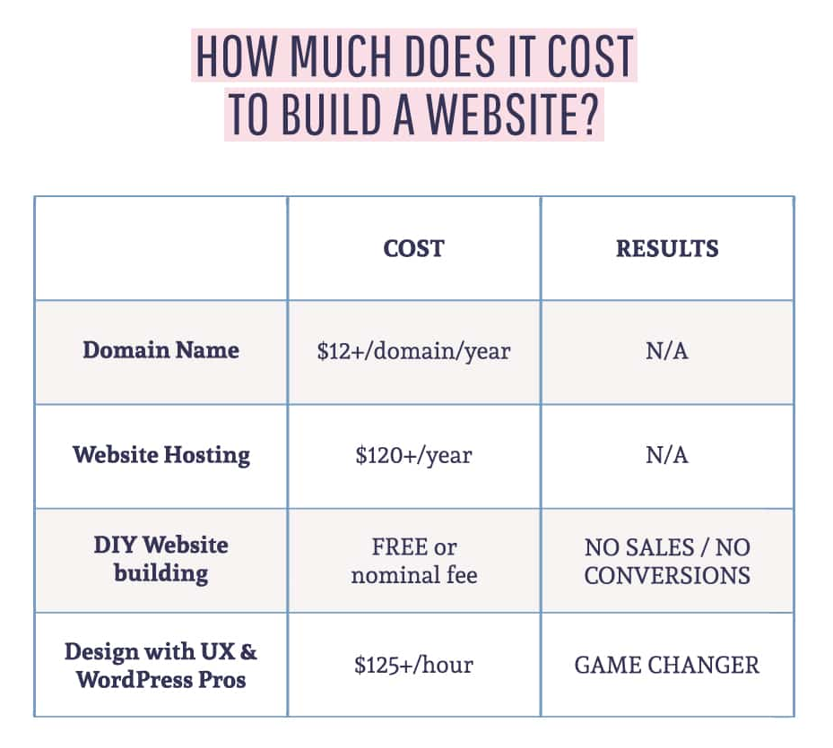 how much does it cost to build a website