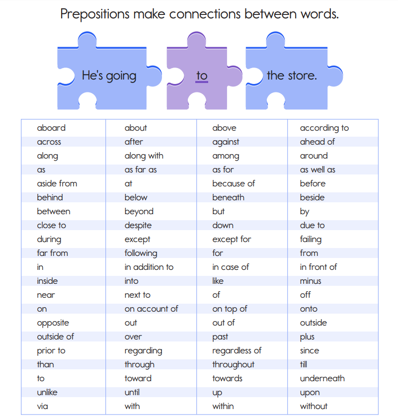 preposition examples