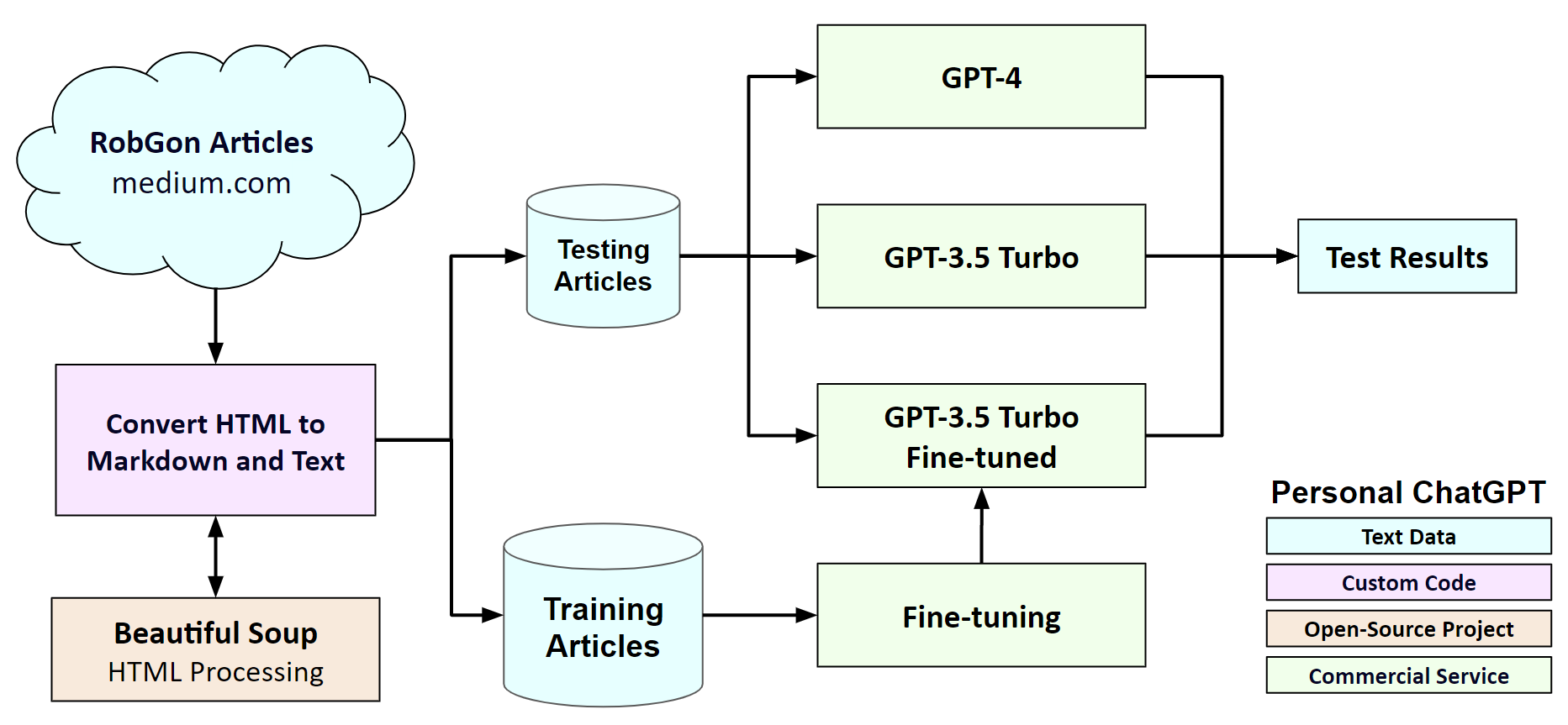 deploying custom ChatGPT model