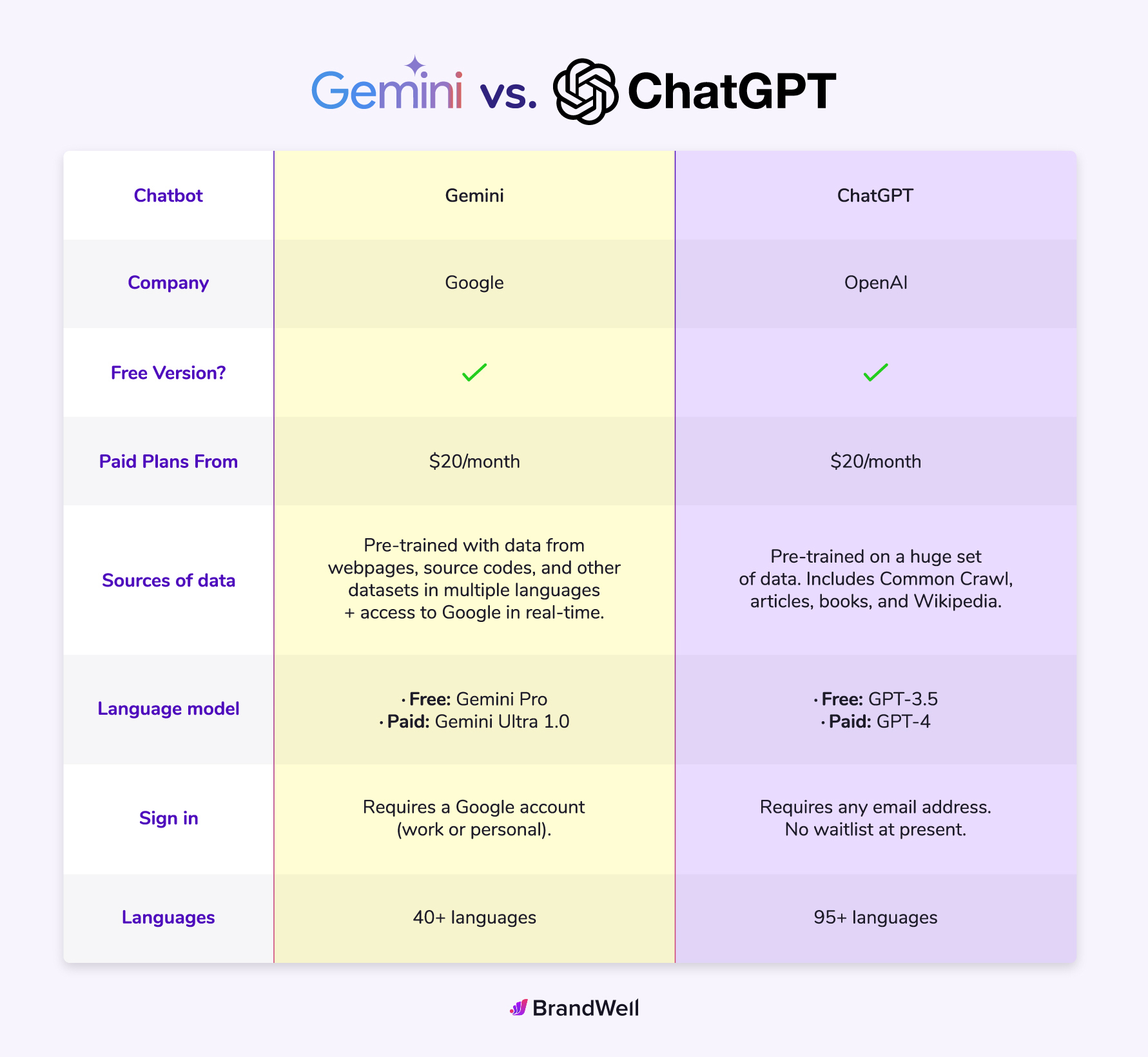 gemini vs chatgpt