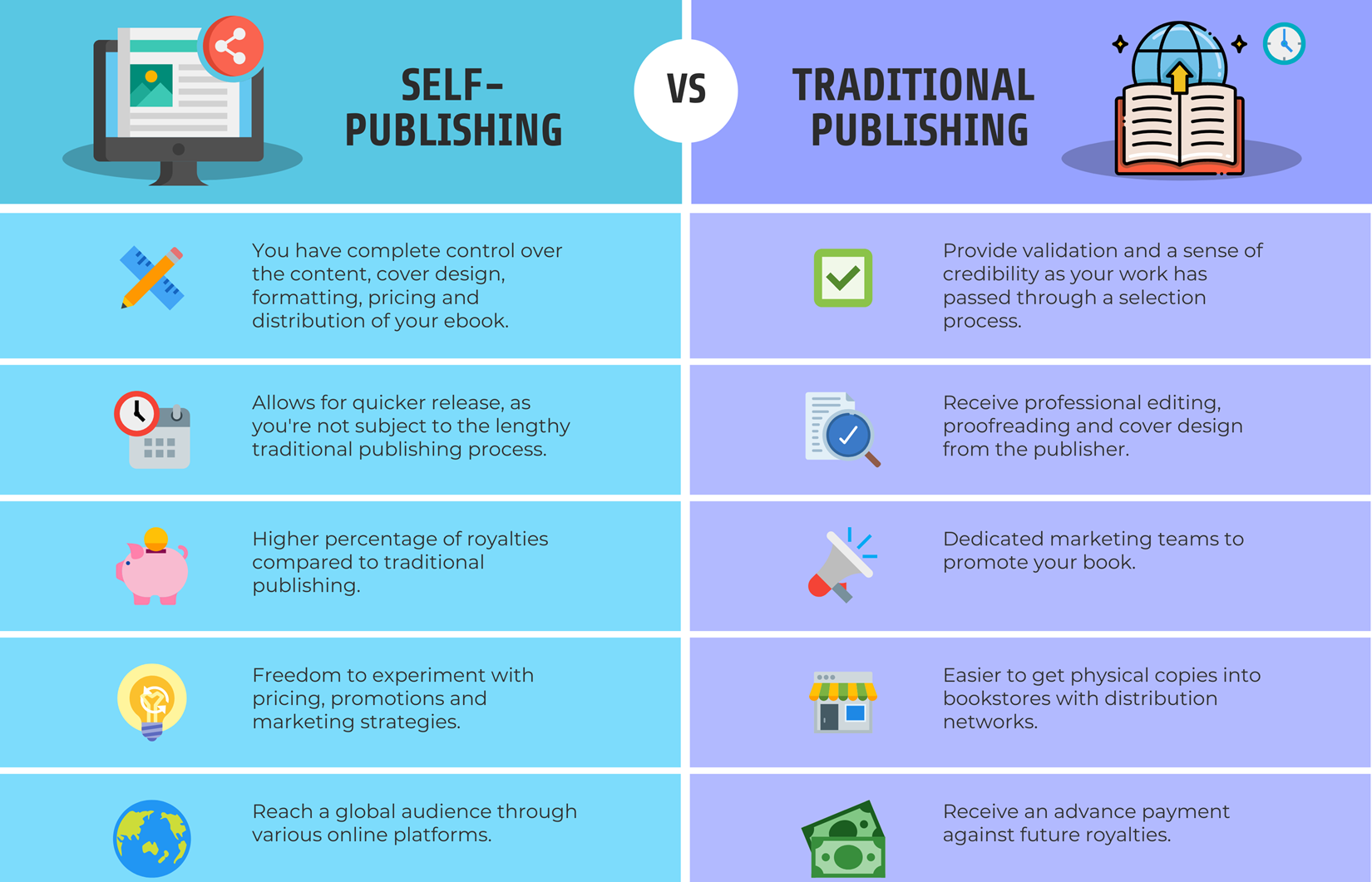 how to self-publish a book