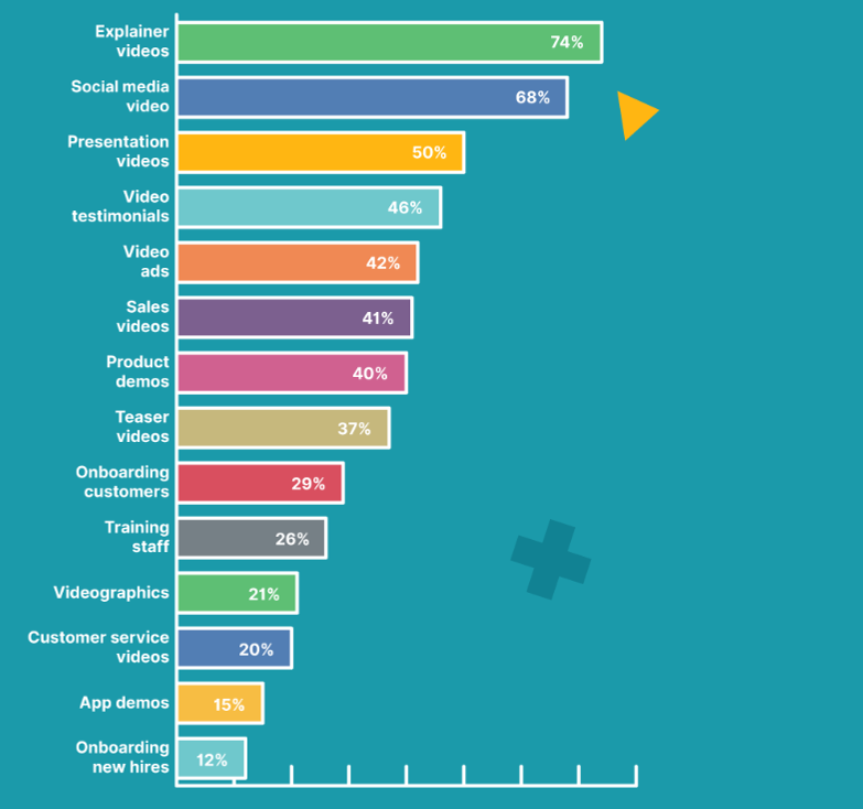 types of video marketing content