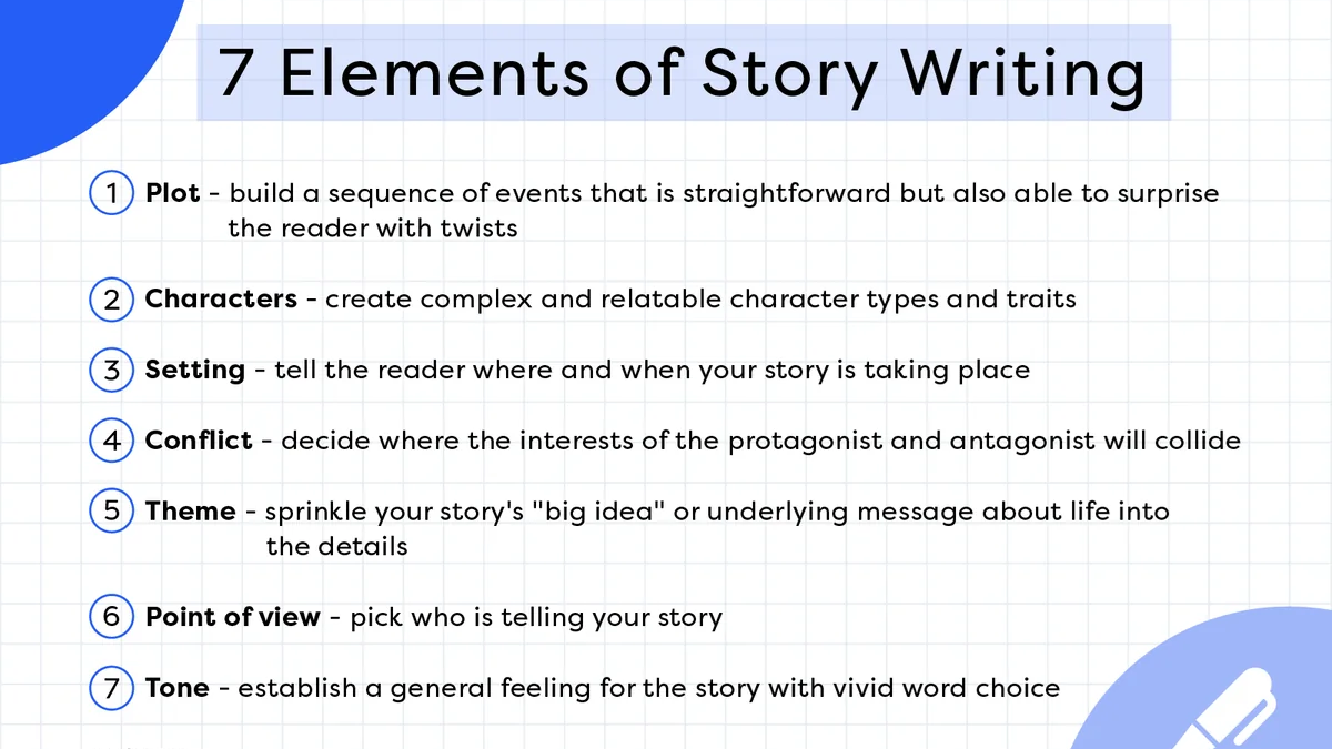 elements of a story in narrative writing