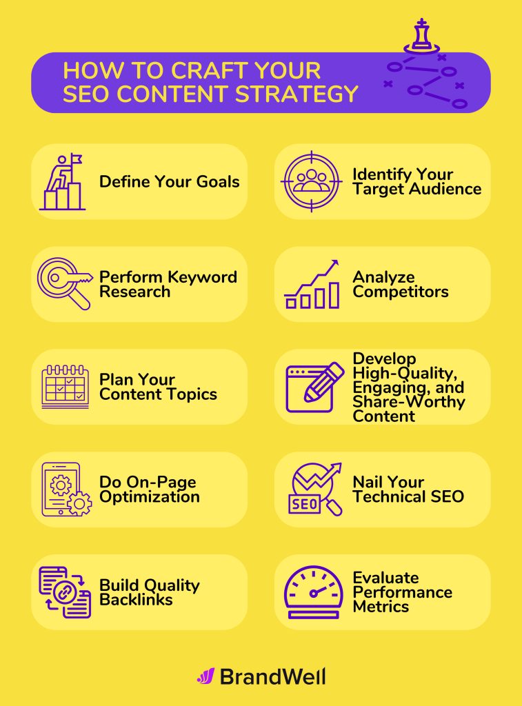 how to build an seo content strategy