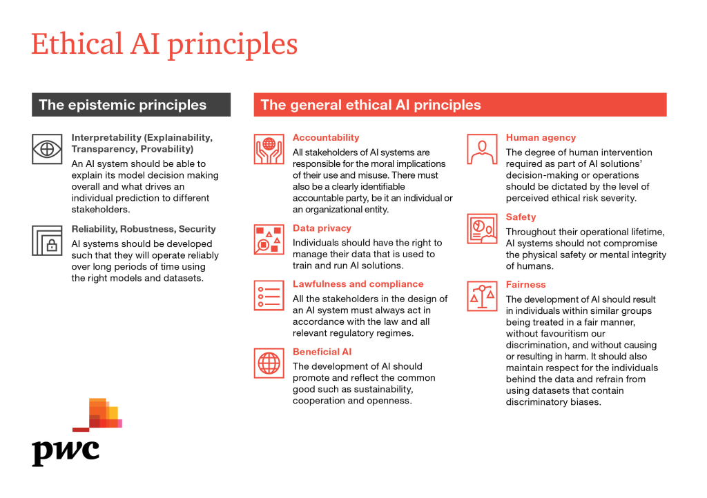 ethical AI principles